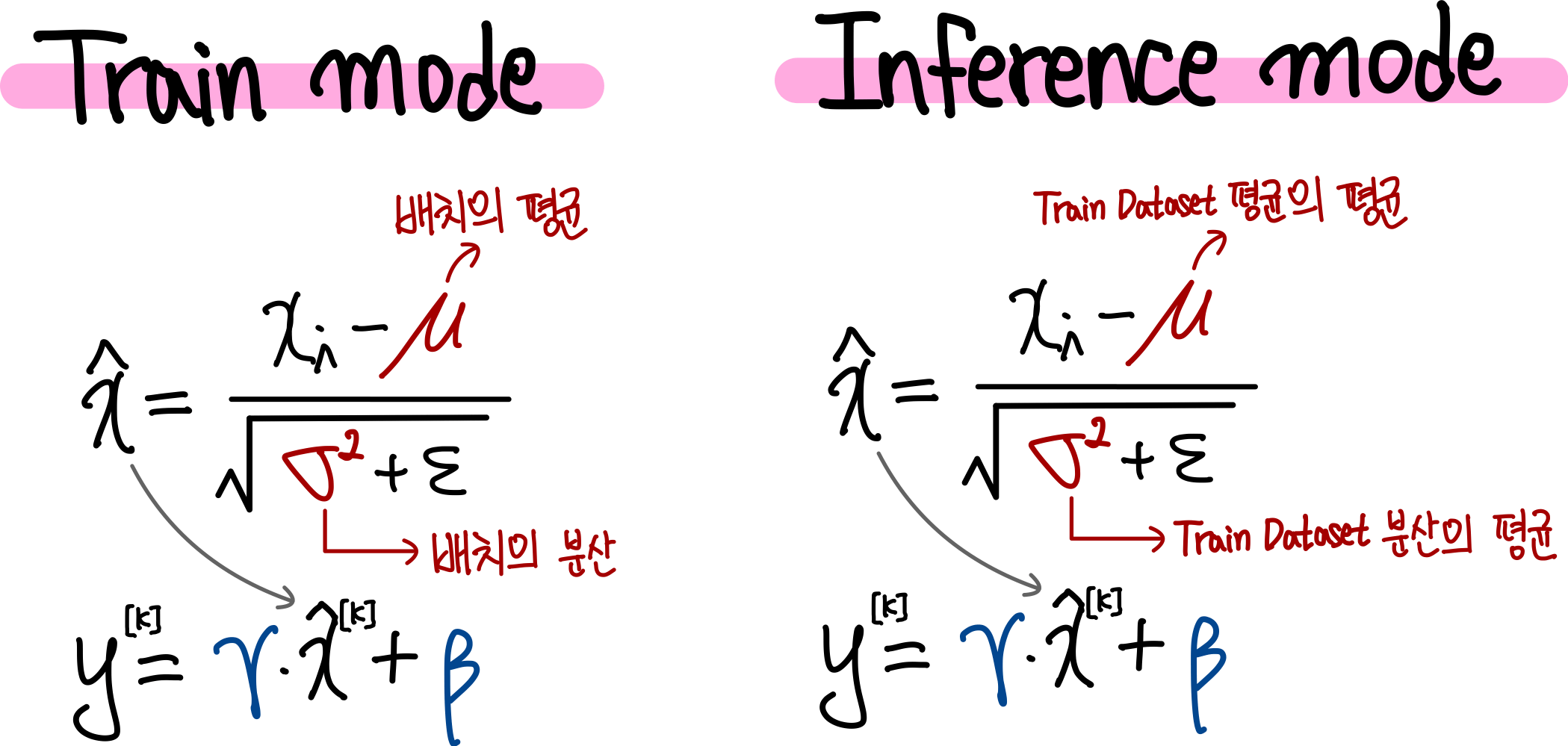 12.Train과 Inference 평균, 분산 비교