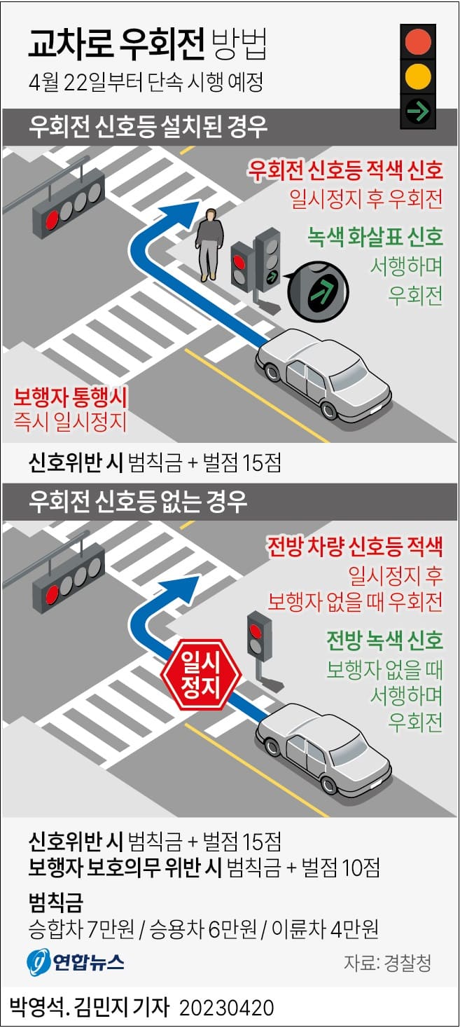 조심 조오심! 이달 22일(토)부터 교차로 우회전 벌금 문다