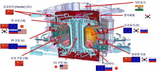 ITER_토카막주장치