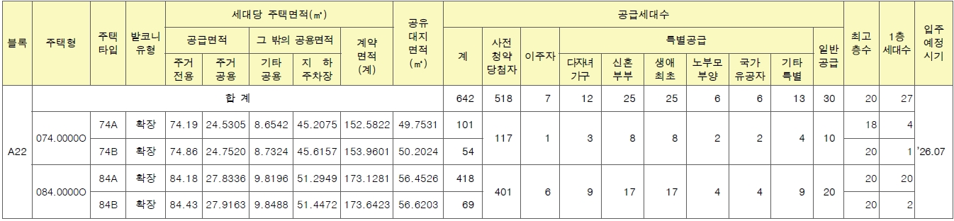 파주운정3A22블록-2