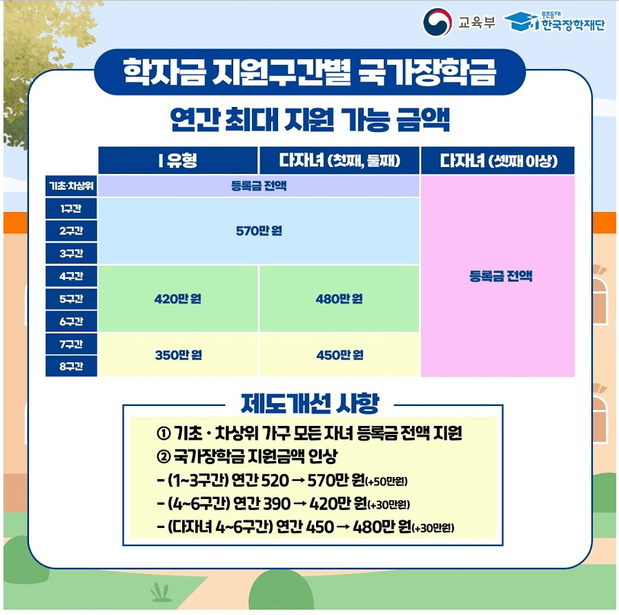 2024년 1학기 국가장학금 2차 신청