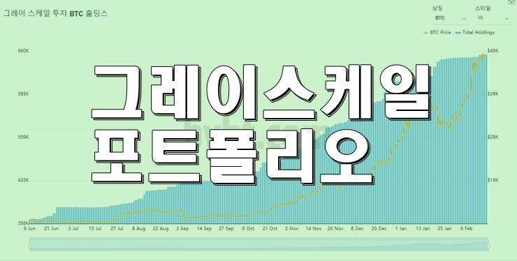  그레이스케일 포트폴리오 확인해서 부자되기