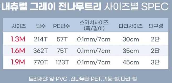 -조아트-크리스마스트리-사이즈종류설명사진
