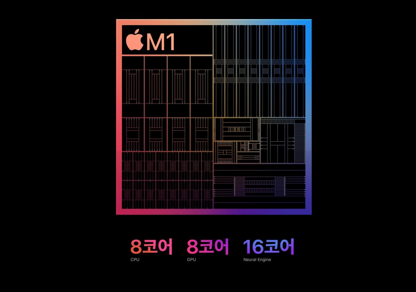 m1칩을 탑재 하게 된 애플
