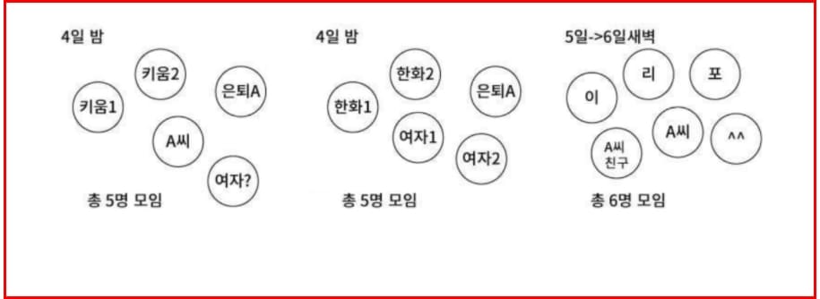 NC 키움 한화 호텔 술자리 여성의 충격적인 정체(+누구 술자리 사진 인스타)