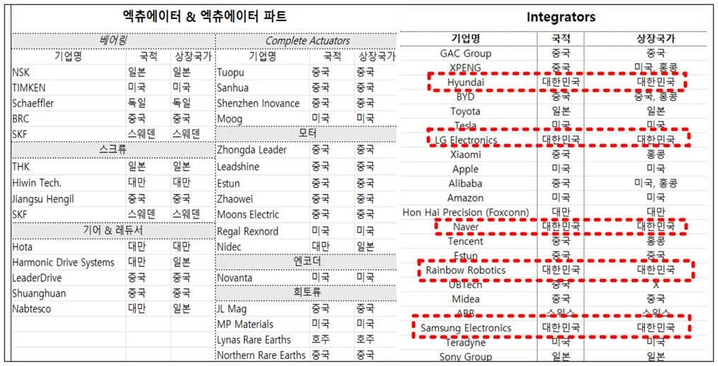 모건스탠리-로봇-100대-기업-3