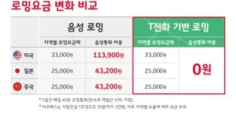 SKT 데이터 로밍 무조건 차단 신청방법_29