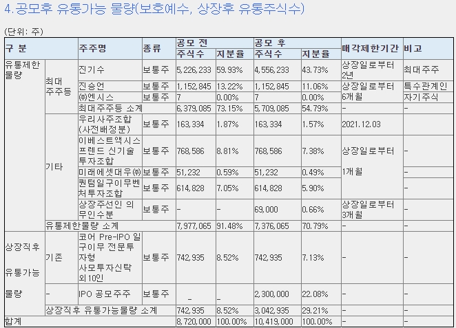 엔시스 매출현황