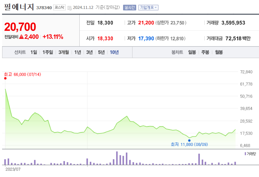 전체차트