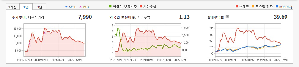 원자력-관련주