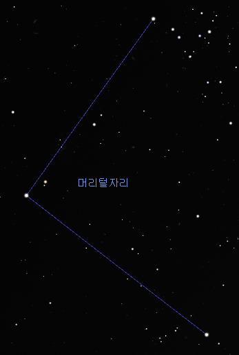 머리털자리의 별자리 모양 ㄴ자 모양의 형태로 되어있다