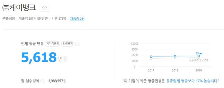 케이뱅크-평균연봉-초봉