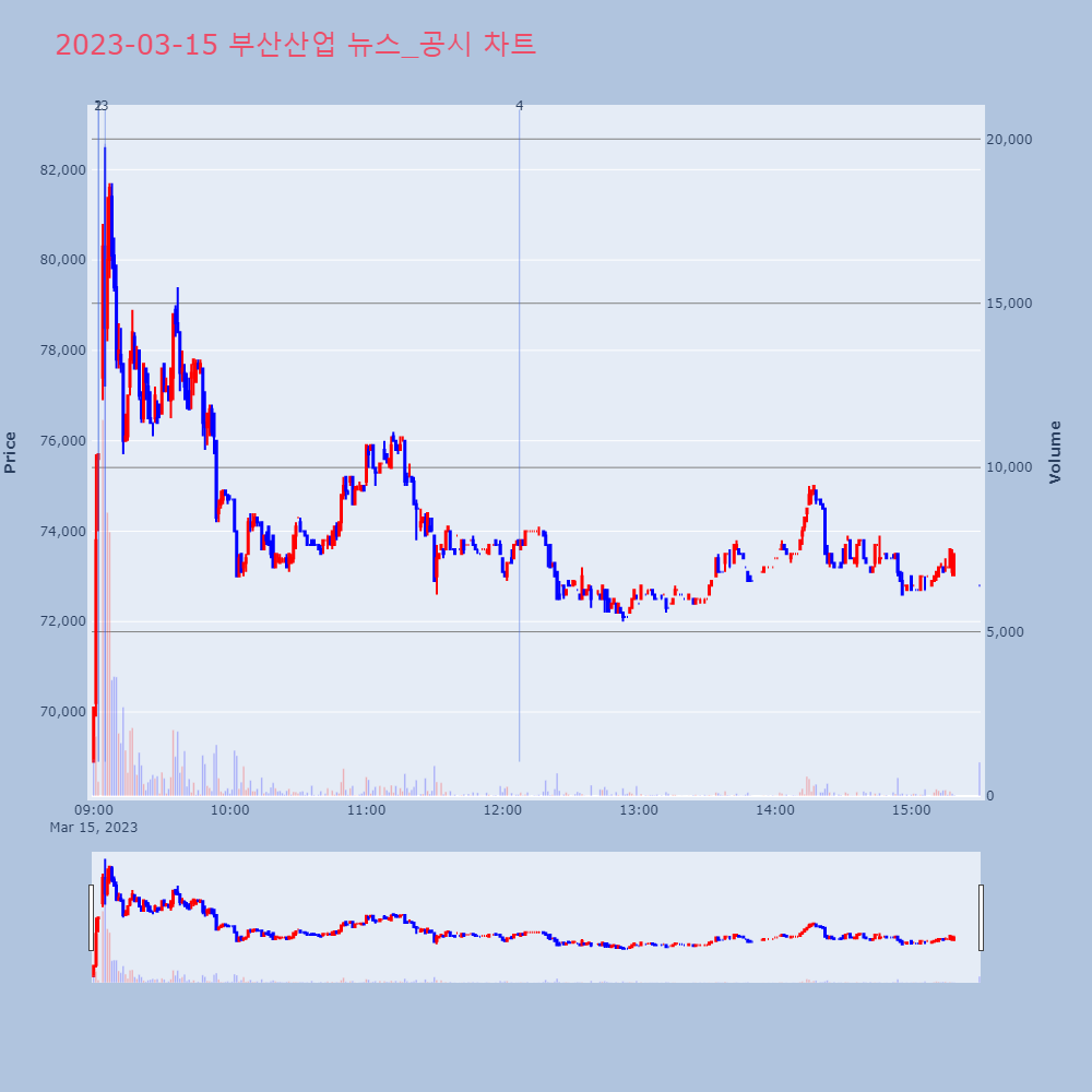 부산산업_뉴스공시차트