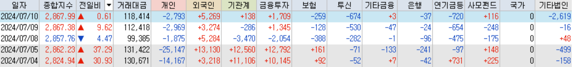 코스피 거래대금