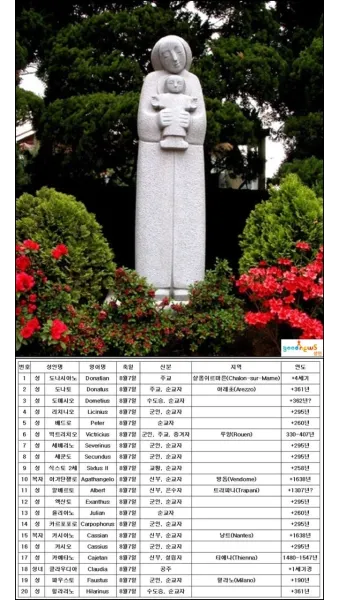 1월의 성인들: 새해를 시작하는 거룩한 수호자들_27