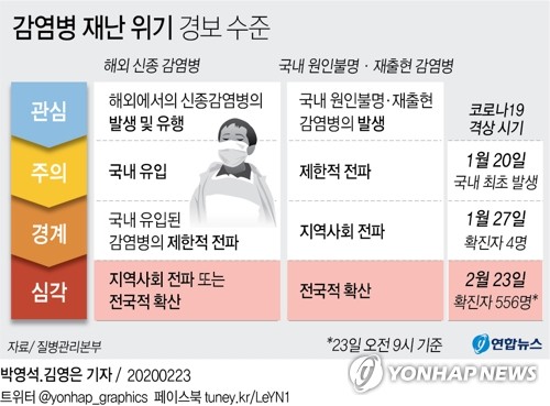  '코로나'가 무엇인지 알아보자