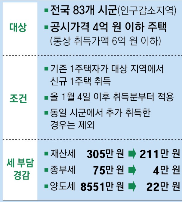 세컨드홈 이미지