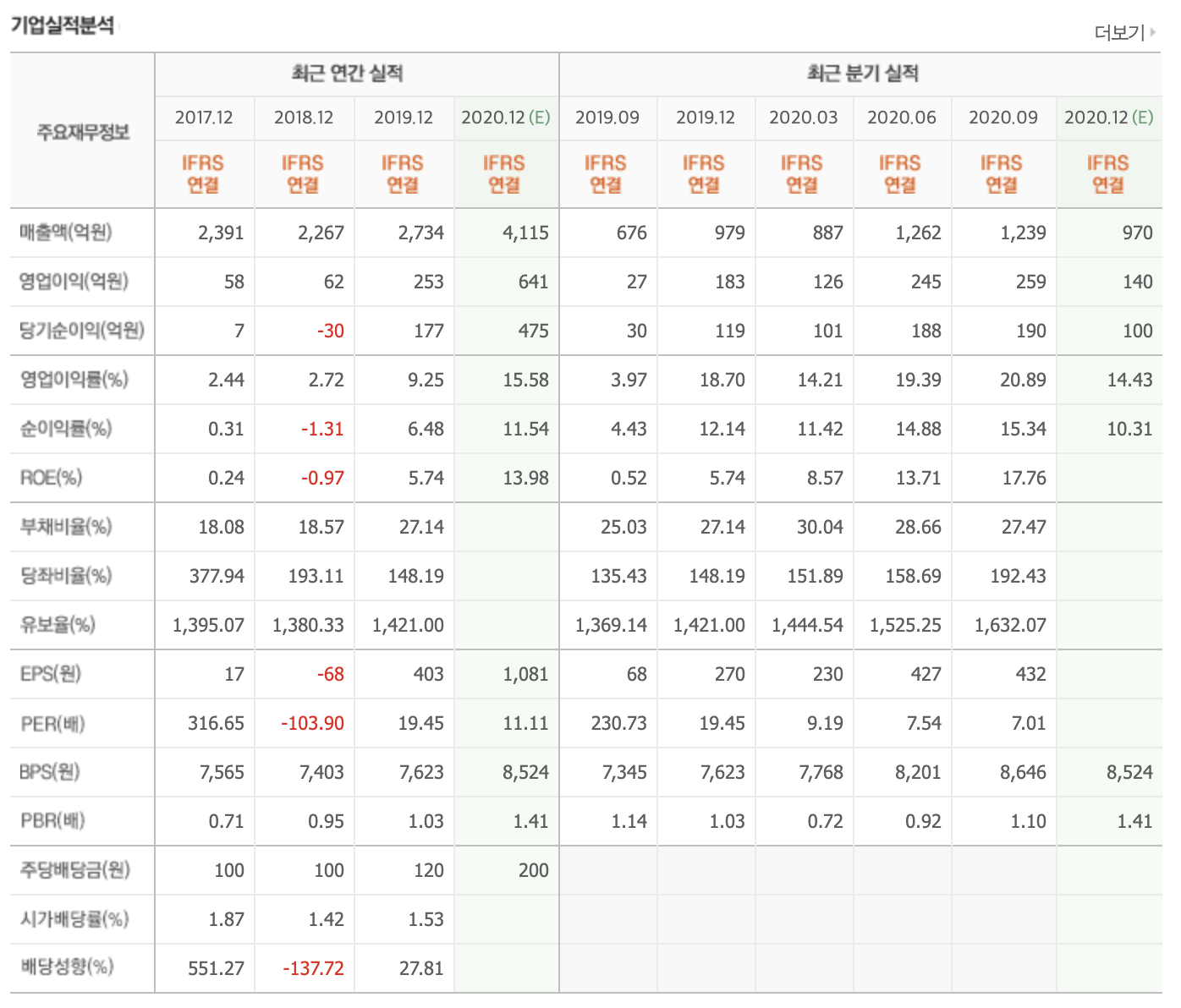 한국카본 재무제표