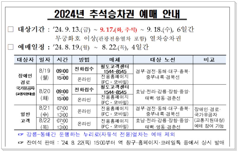 2024년 추석 승차권예매 안내