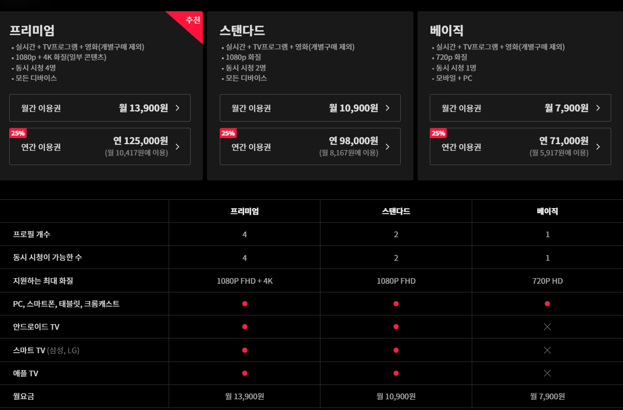 티빙 구독 요금제 정보 화면 사진