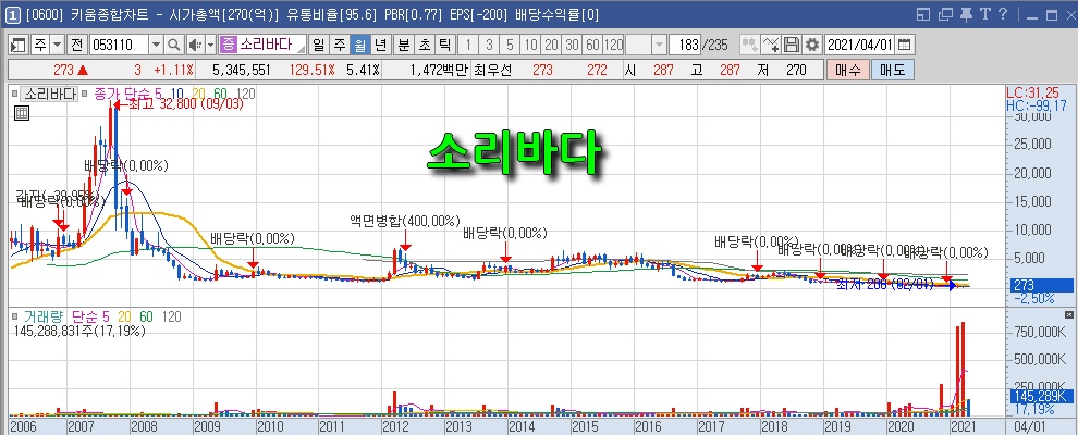 해성엔지니어링(주) 이미지