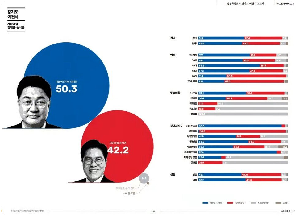 여론조사꽃조사3