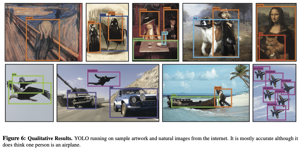 실제 상황에서의 YOLO v1 object detection 결과