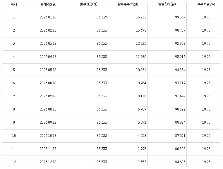 kb국민카드 할부수수료 계산기 시뮬레이션 바로가기 (10~12개월부분무이자) Kb국민카드 할부수수료 계산기 시뮬레이션 바로가기 (10~12개월부분무이자)