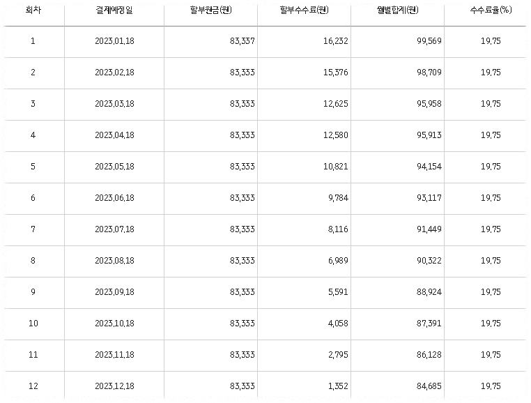 무이자 할부수수료