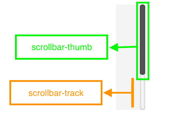 Scrollbar-css