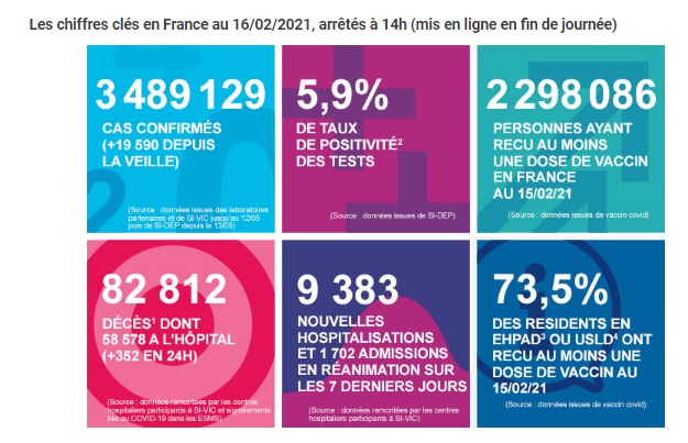  france 코로나 확진자 현황입니다.