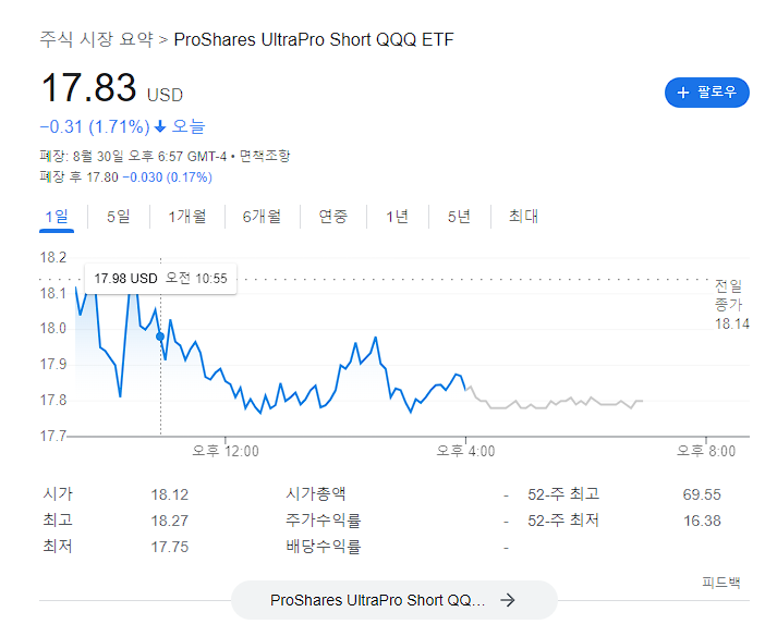  SQQQ 투자자의 삶 홀짝