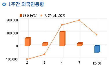  포스코 주가