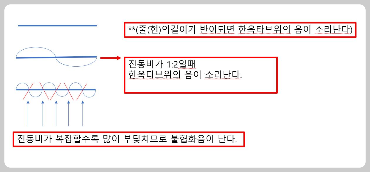 진동비를설명하는사진