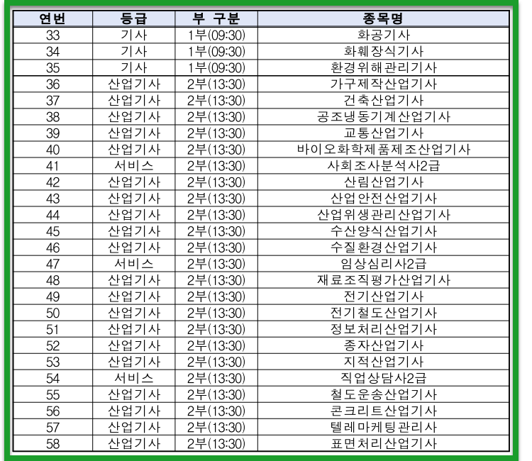 전년도 3회 시행종목 필답형 시험일자(24. 10. 20(일) 기사 및 산업기사, 서비스 종목