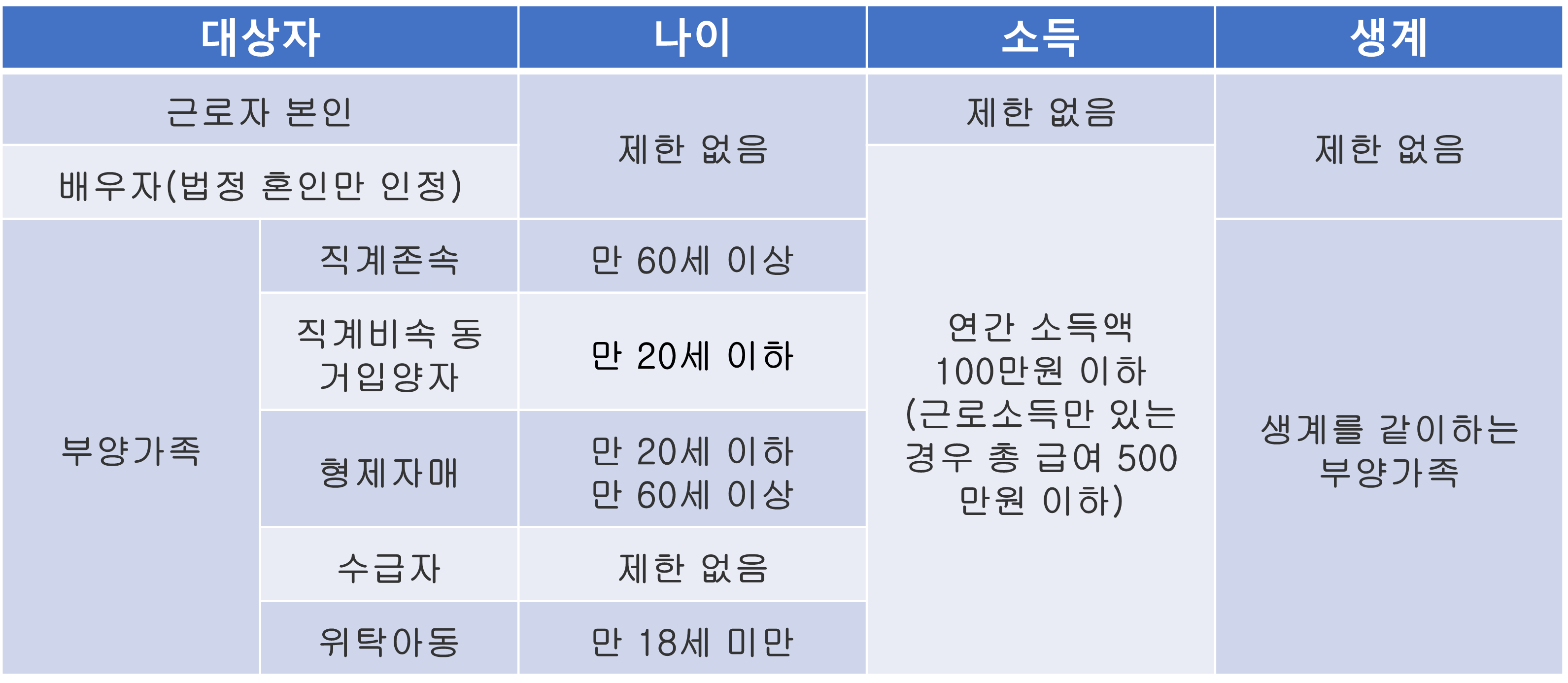 연말정산기간간소화인적공제환급금신청