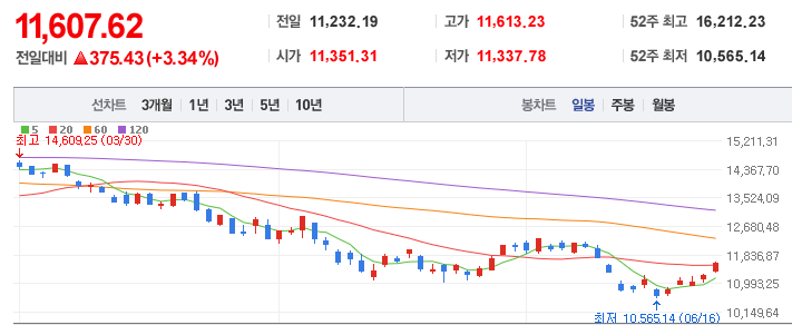  [주식] 계좌 복구 프로젝트 6월 24일 마감