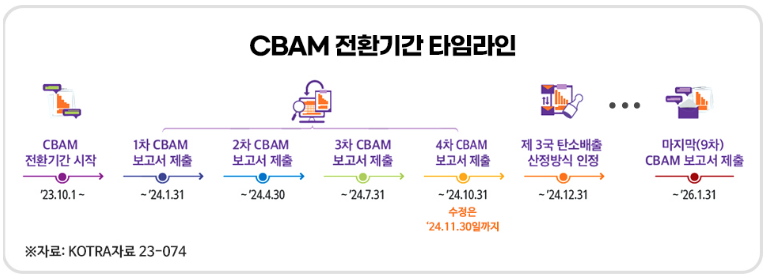 CBAM