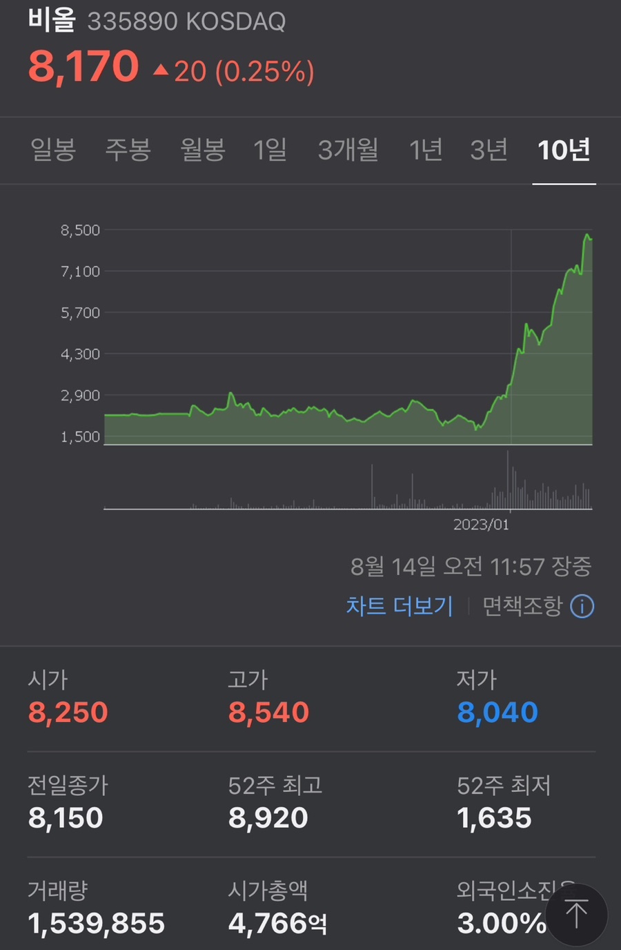 이비올 이미지