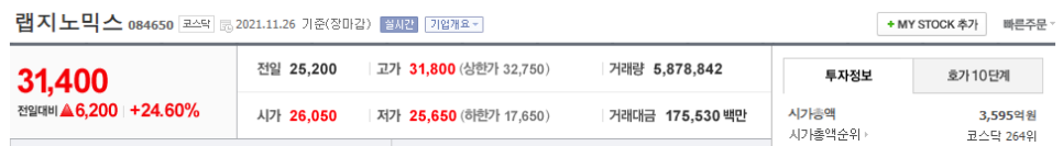 주가 어떻게 될까? 진단키트 관련주 랩지노믹스 8