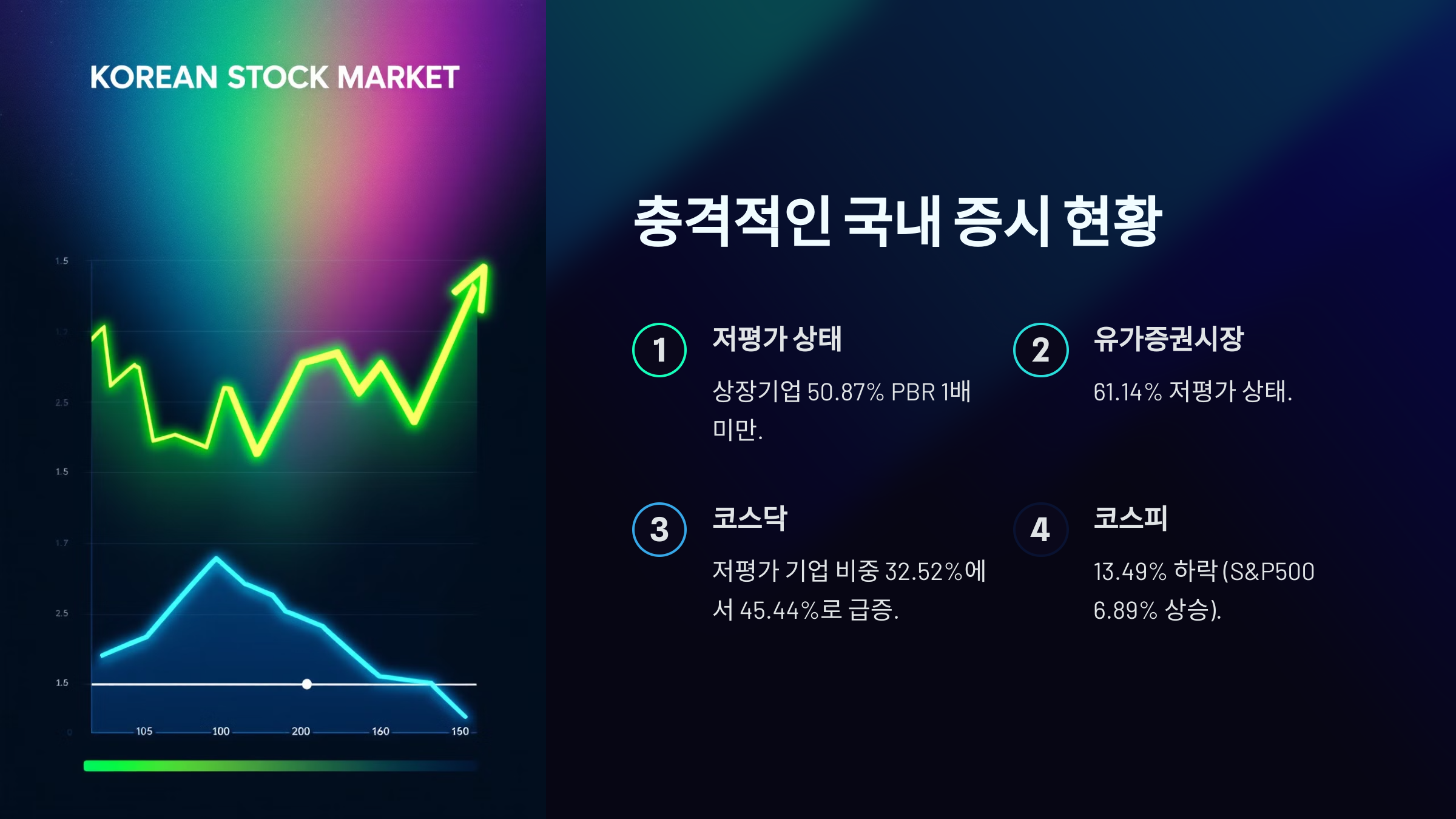 충격적인 국내 증시 현황을 설명한 PPT 이미지