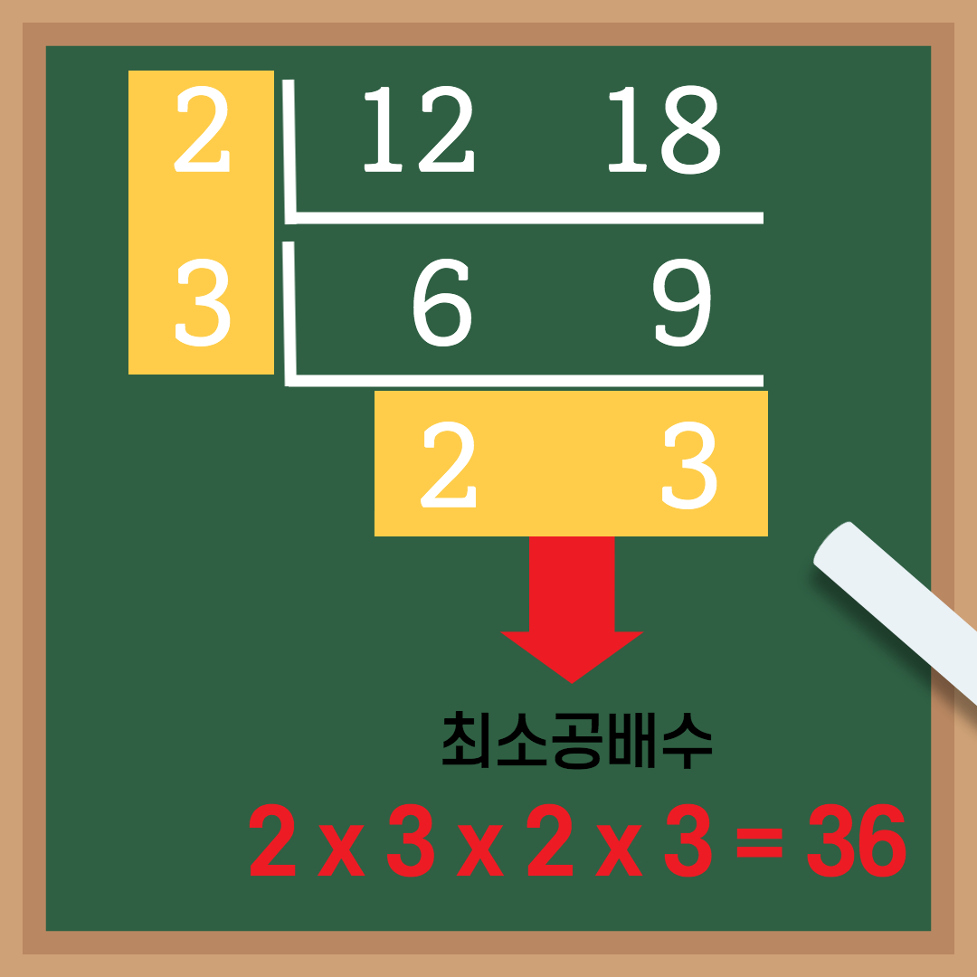  최소공배수 구하는법 쉽게 알아봐요