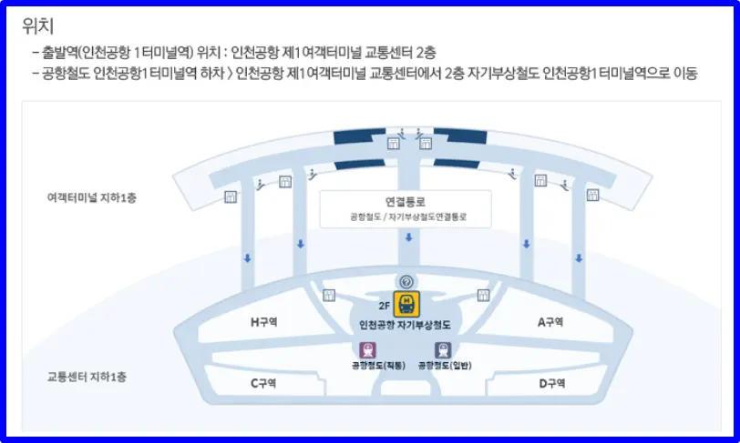 넘버원 찾아오는 방법 (자기부상열차)
