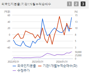 이수페타시스 주가 전망과 목표주가 배당금