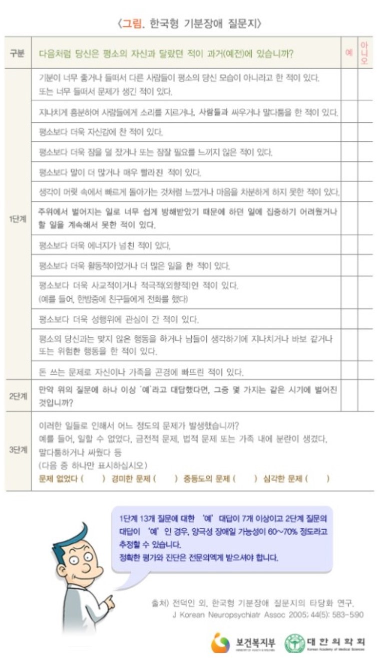 조울증 증상 자가진단 및 치료(기분장애, 조울증, 조증)