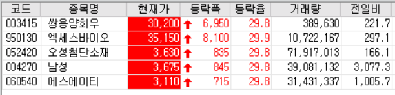  20.10.12 상한가 주식공부 (엑세스바이오/오성첨단소재/남성/에스에이티)