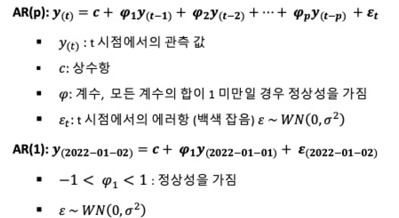 자기회귀모델(AutoRegression, AR(p))