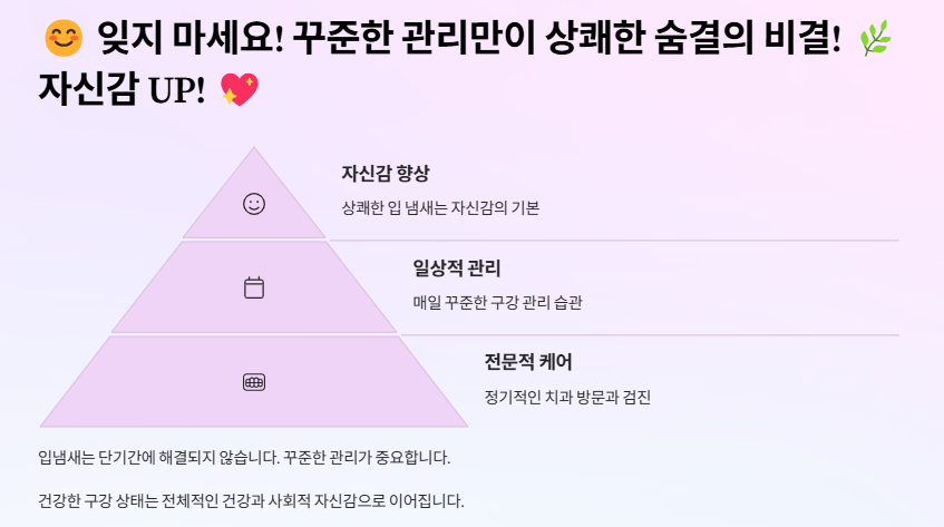 입냄새 원인 및 제거방법: 심한이유와 예방법
