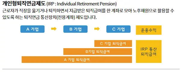 IRP 퇴직연금