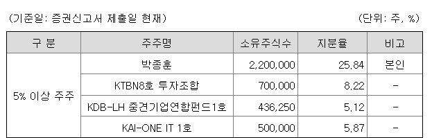 뉴로메카 지분구조